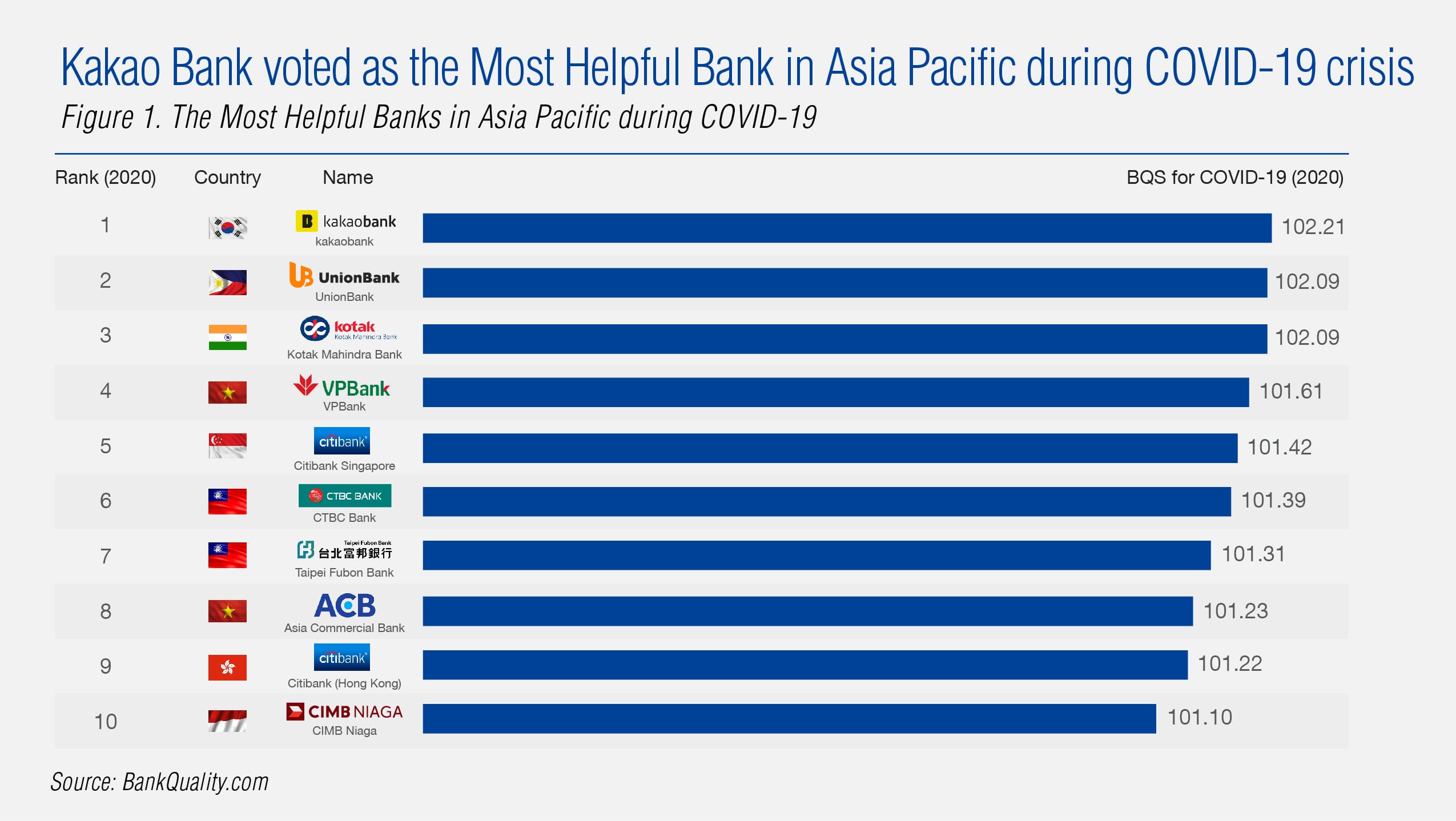 BankQuality Rankings 2020 Consumers will dictate the winners and